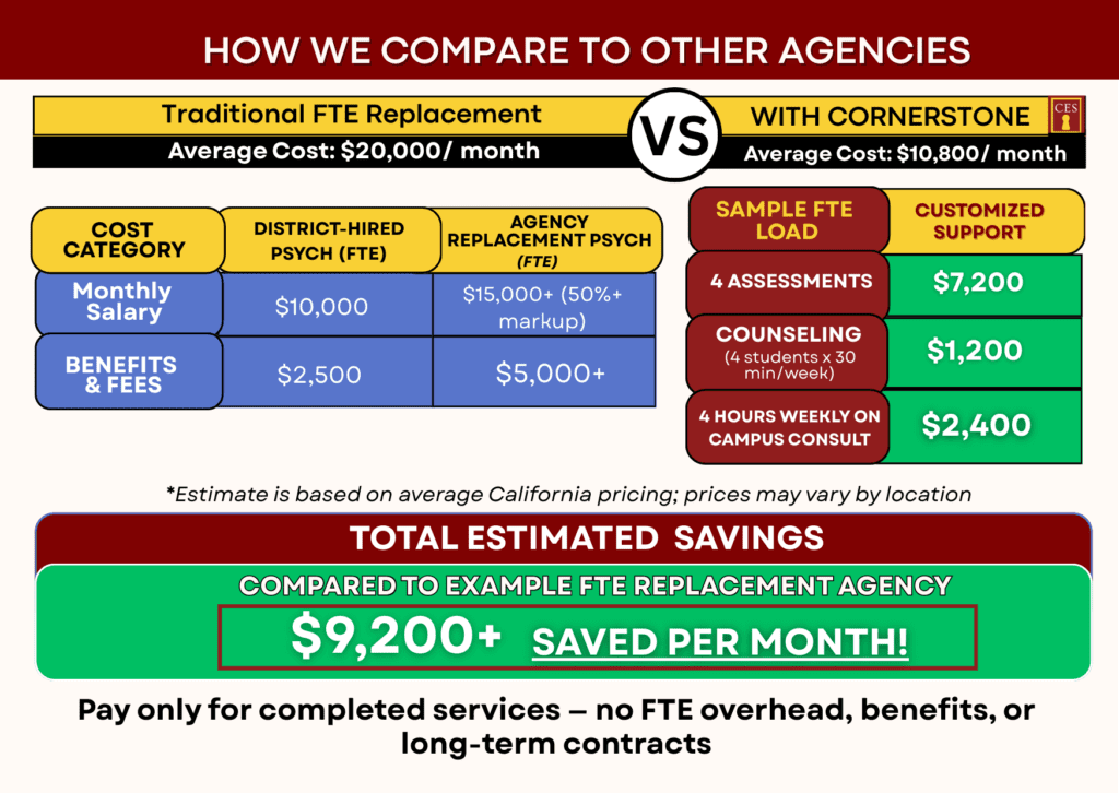 cost saving estimate